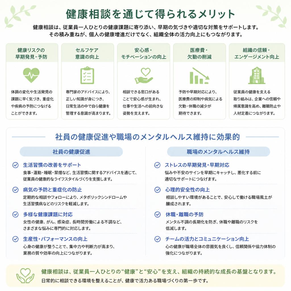 2. 健康相談がもたらす価値