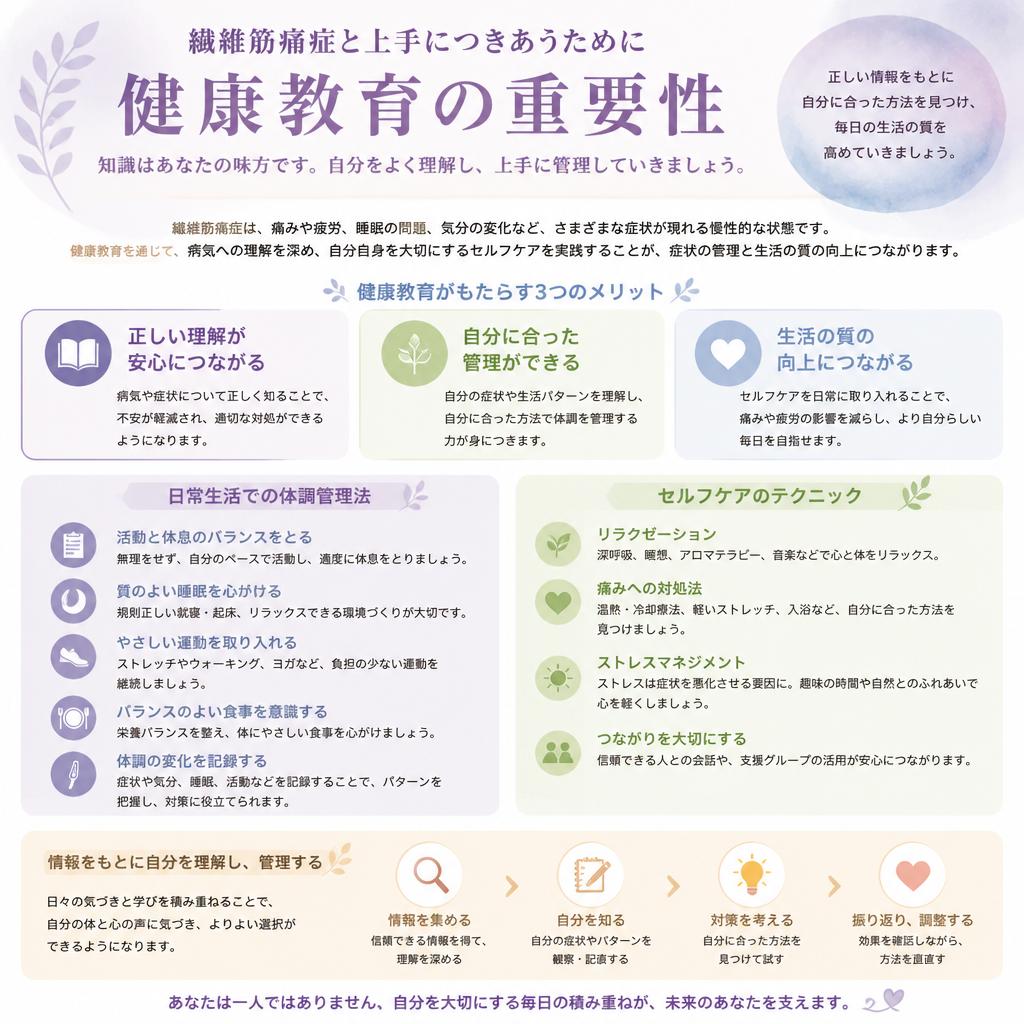 健康教育と体調管理