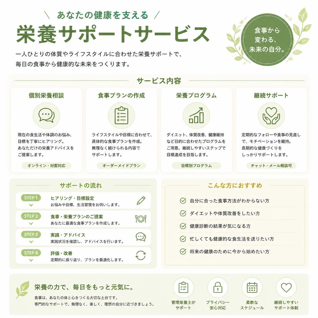 推奨栄養サポート