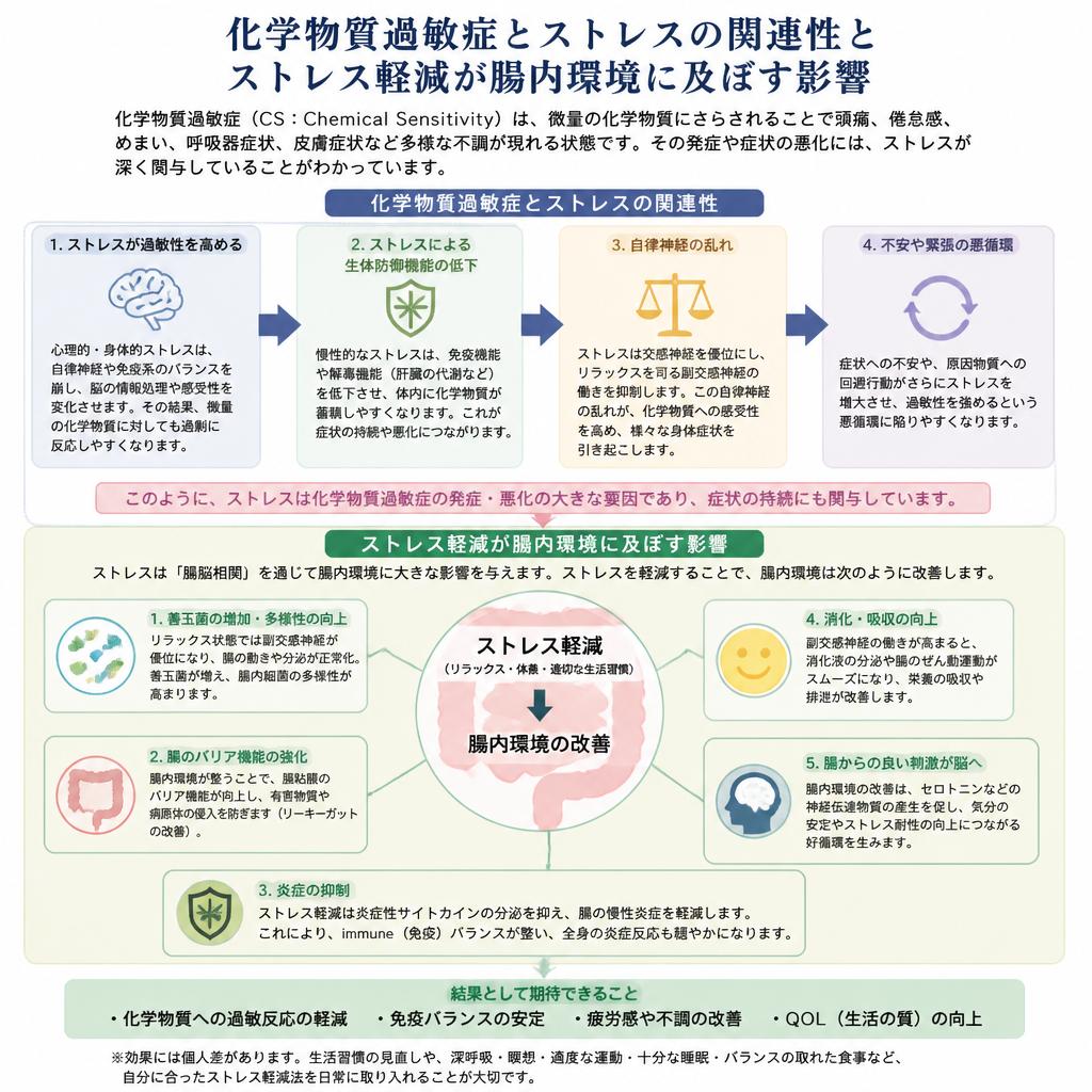 ストレスマネジメントの重要性