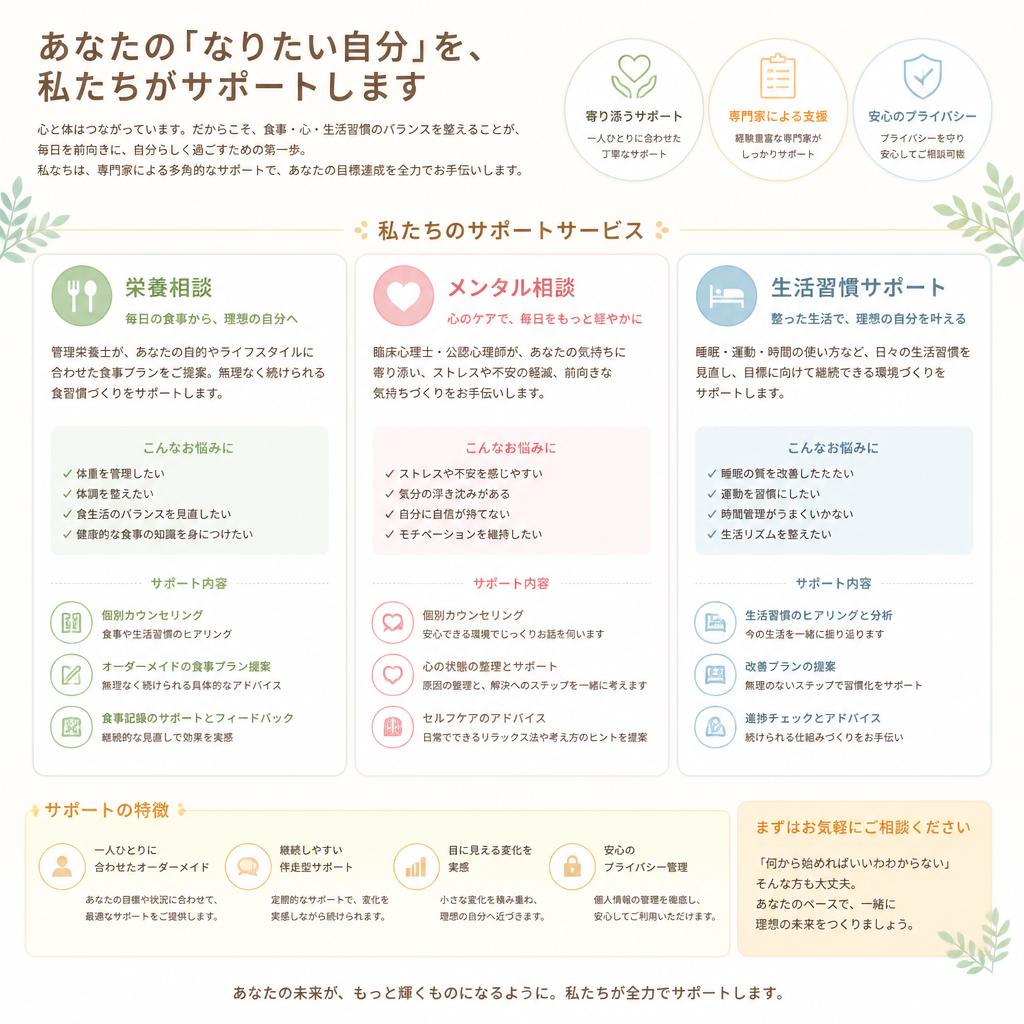 当社の健康サポートサービスのご紹介