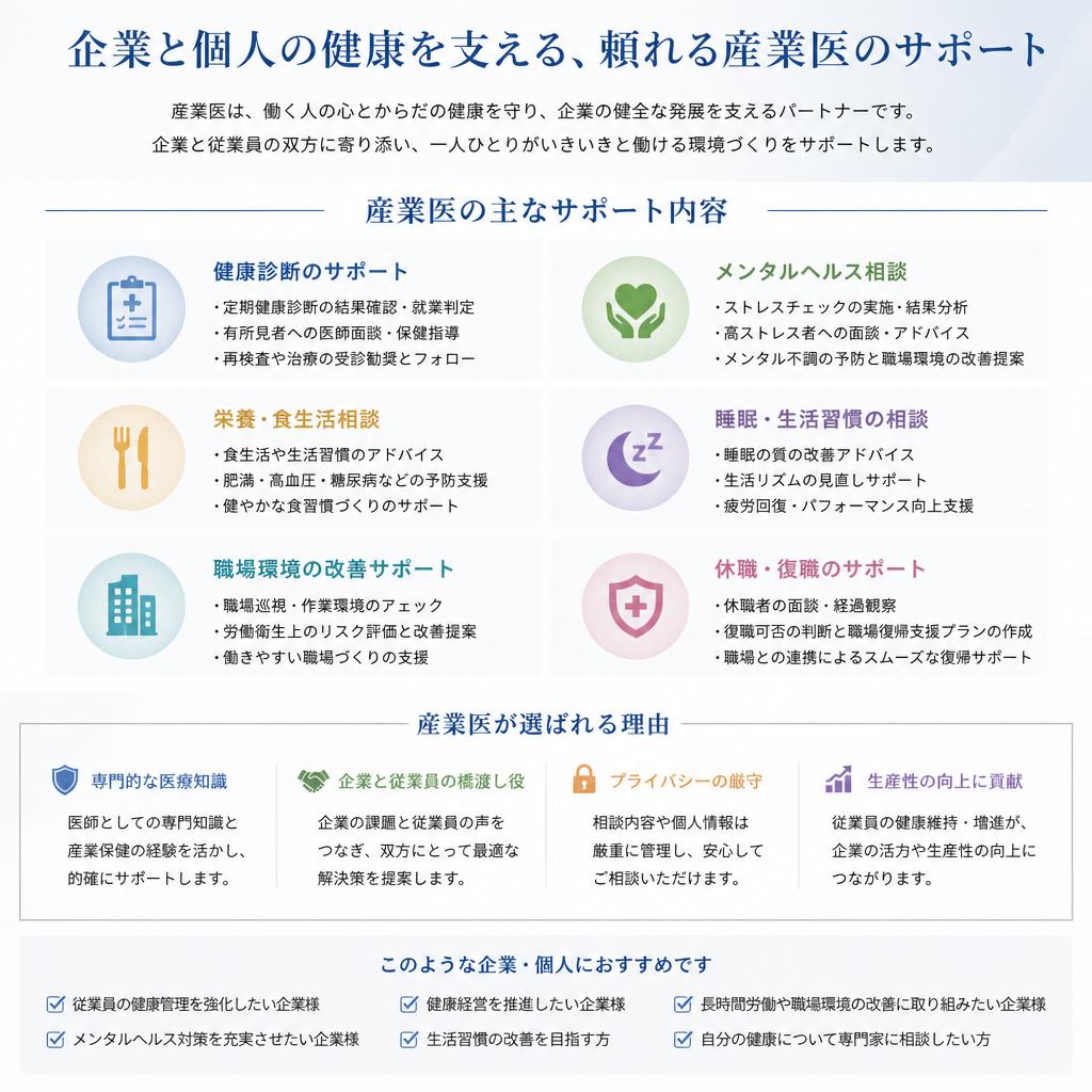 産業医がサポートする健康管理