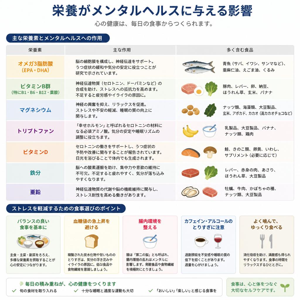 2. 栄養バランスがもたらす影響