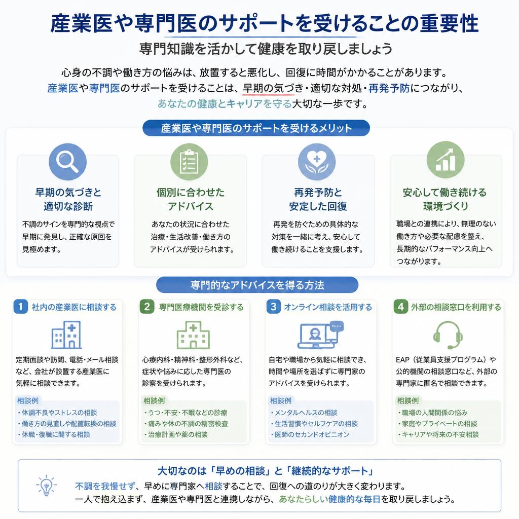 専門医のサポートを受ける重要性