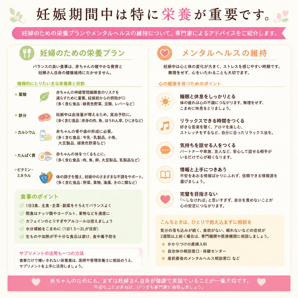 妊娠中の栄養サポート