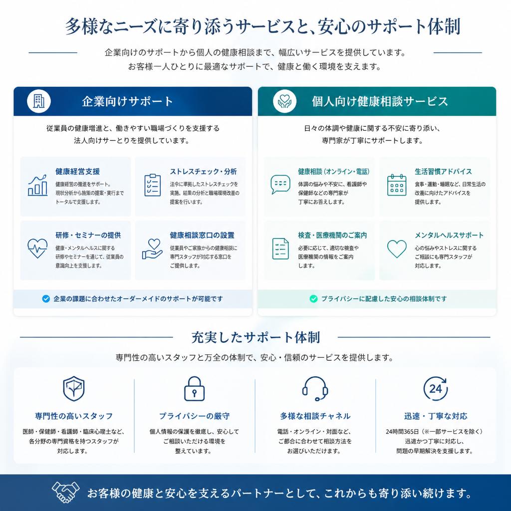 当社の産業医サービスのご紹介