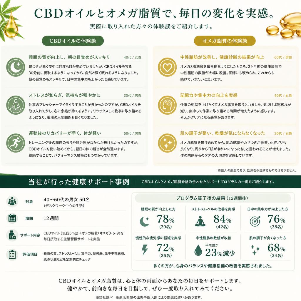 実際の体験談とサポート事例