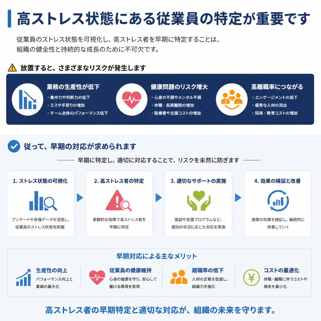 高ストレス者の特定とその影響