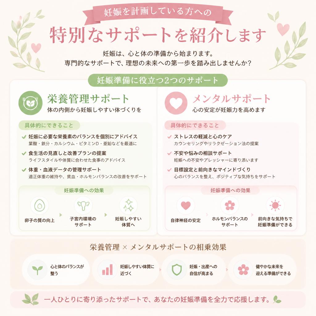 妊娠準備と健康管理