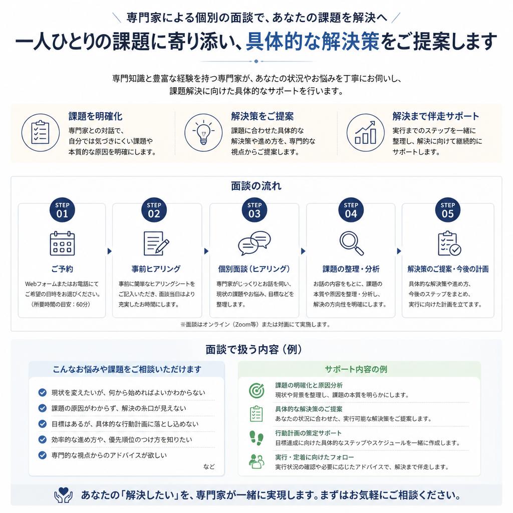 個別面談の特色