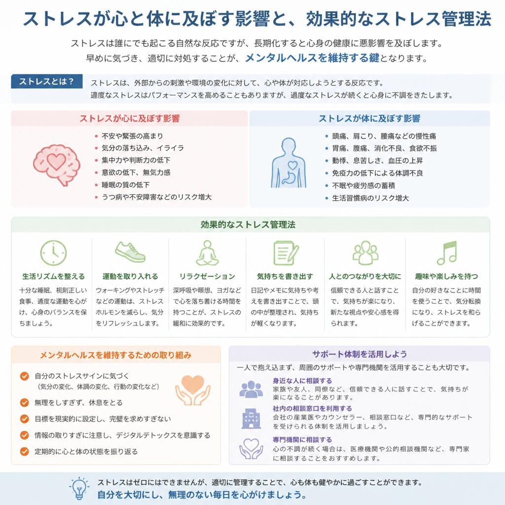 ストレス管理とメンタルヘルス