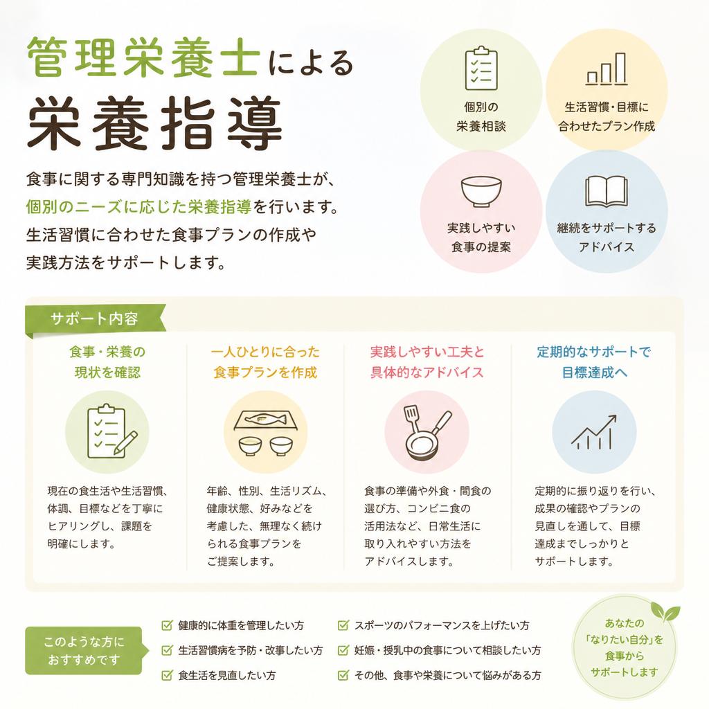 管理栄養士の役割とは？