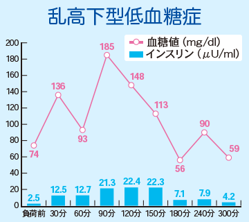 健康な毎日を支える栄養療法で、血糖と眠気の悩みを解消しよう！